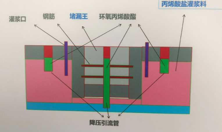 北京顺义区防水堵漏工程设计