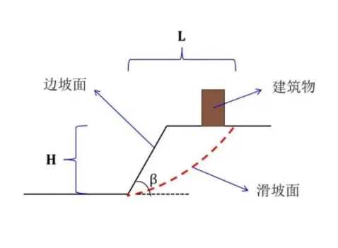 北京顺义区边坡工程设计